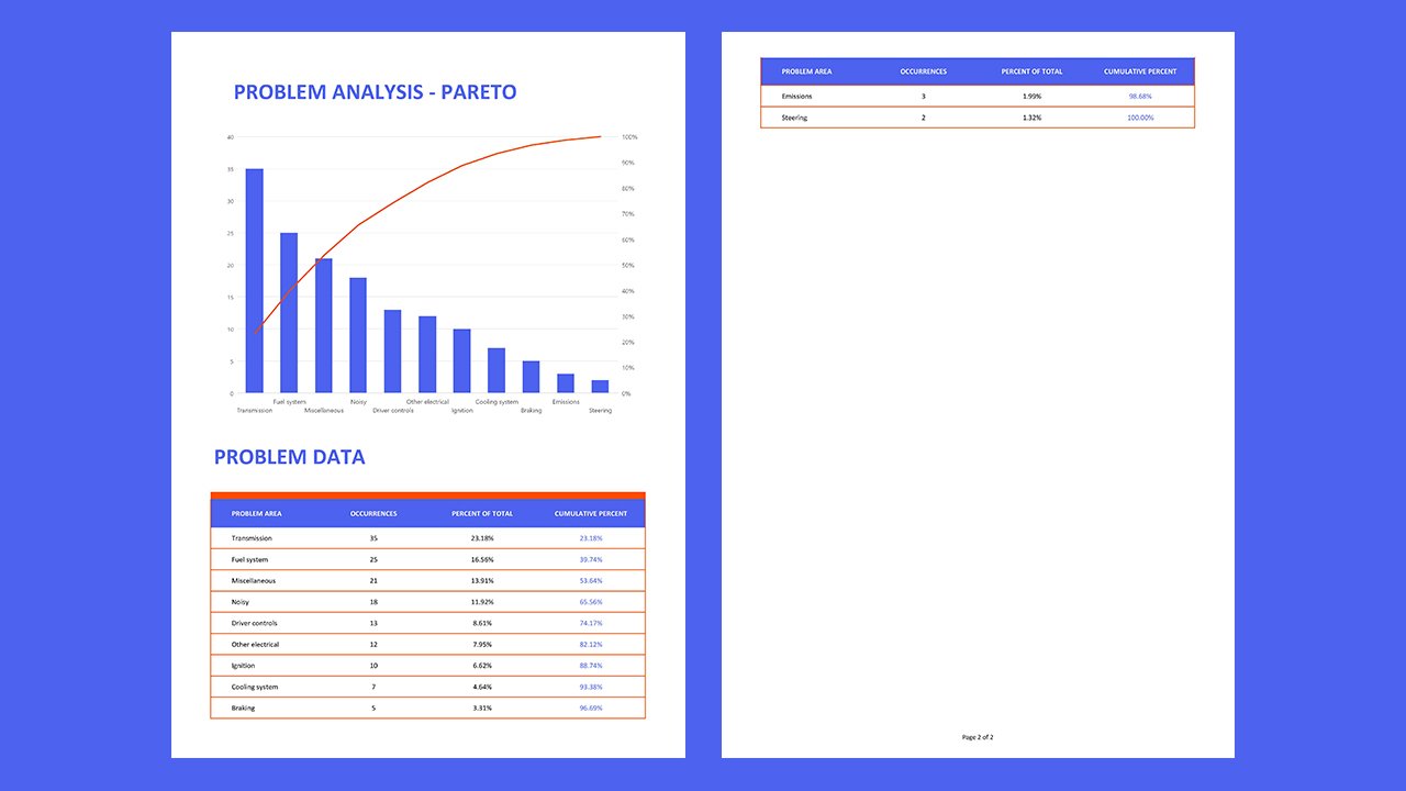 Problem analysis with Pareto chart – Excel Templates Free Download