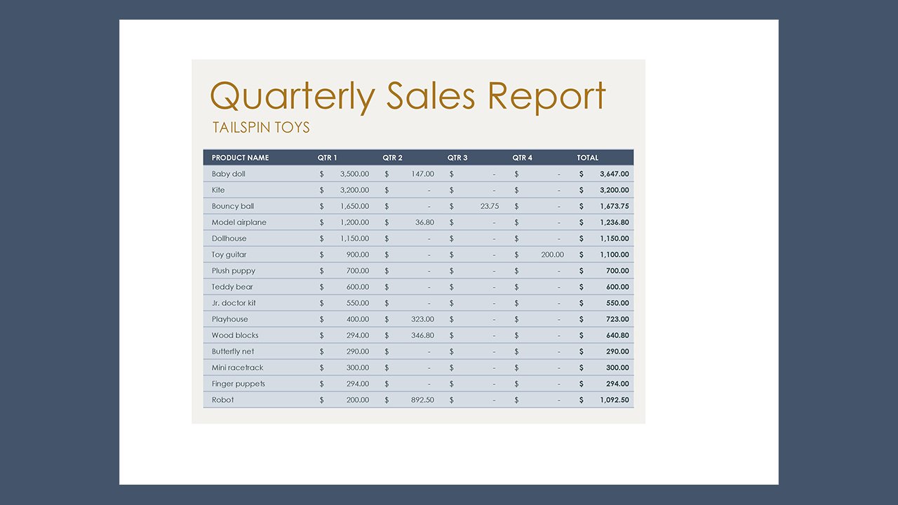 Quarterly sale report – Excel Templates Free Download