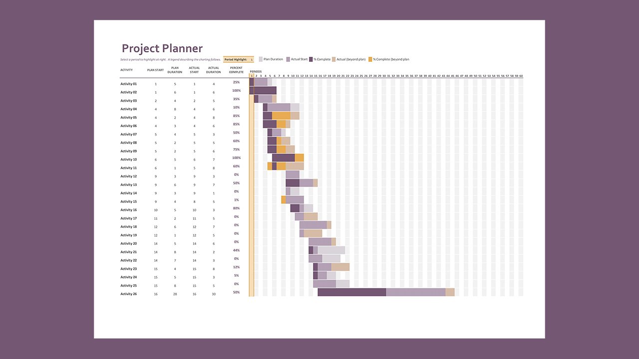 Gantt project planner – Excel Templates Free Download