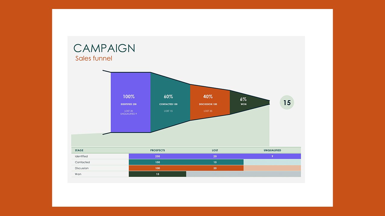 Sales pipeline – Excel Templates Free Download