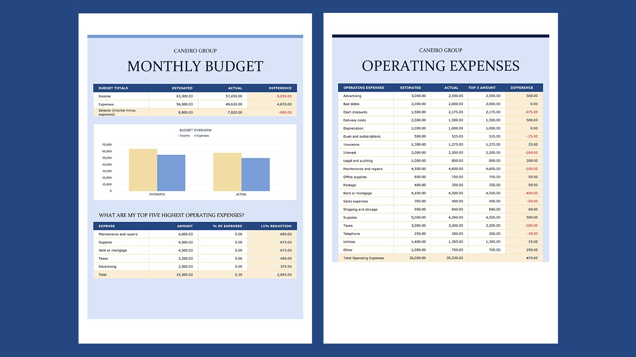 Monthly company budget – Excel Templates Free Download