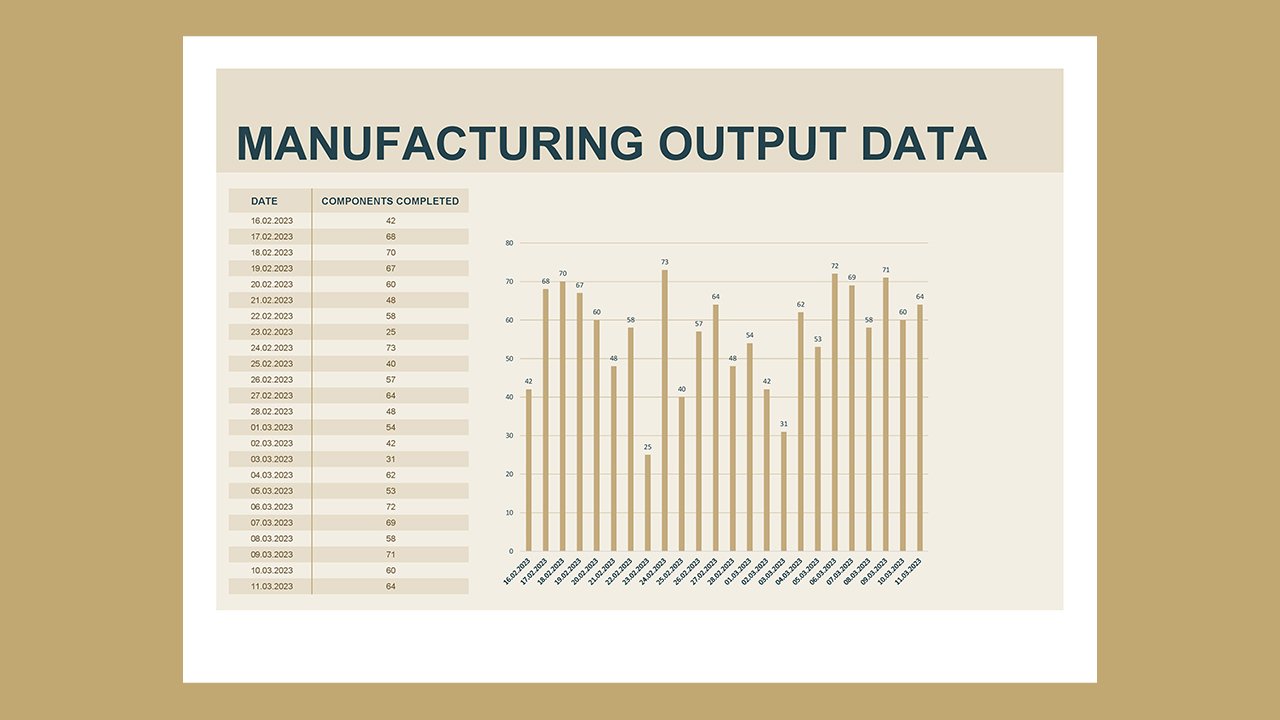 Manufacturing output chart – Excel Templates Free Download