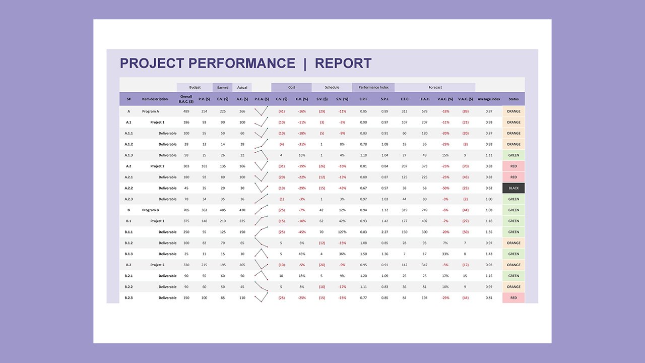 Project performance report – Excel Templates Free Download